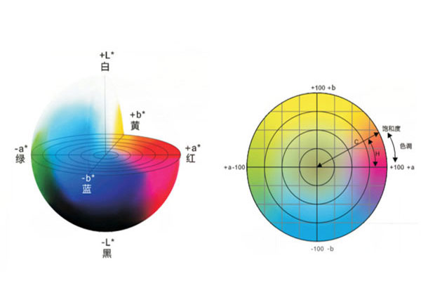 色差仪Lab颜色空间