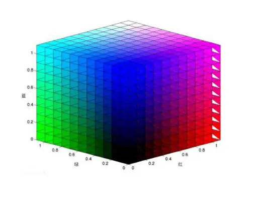 RGB颜色空间