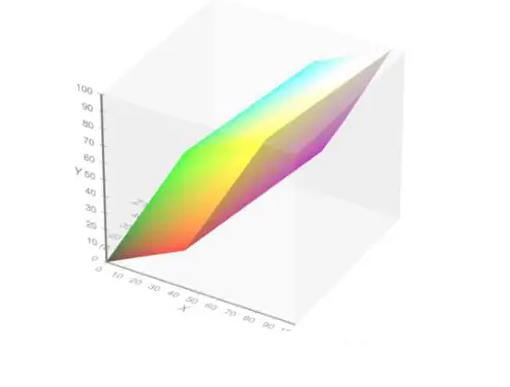 XYZ颜色空间