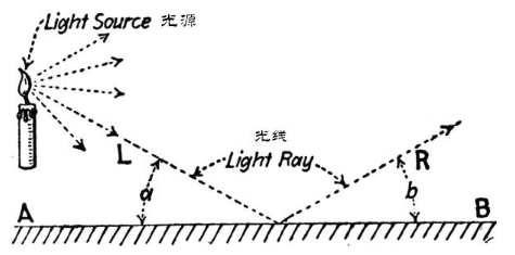 颜色的起源：光与物质的相互作用