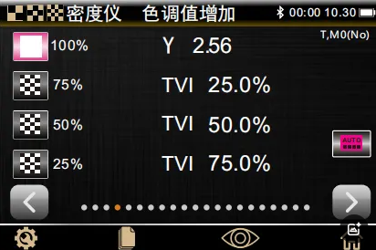 密度仪测量网点增大